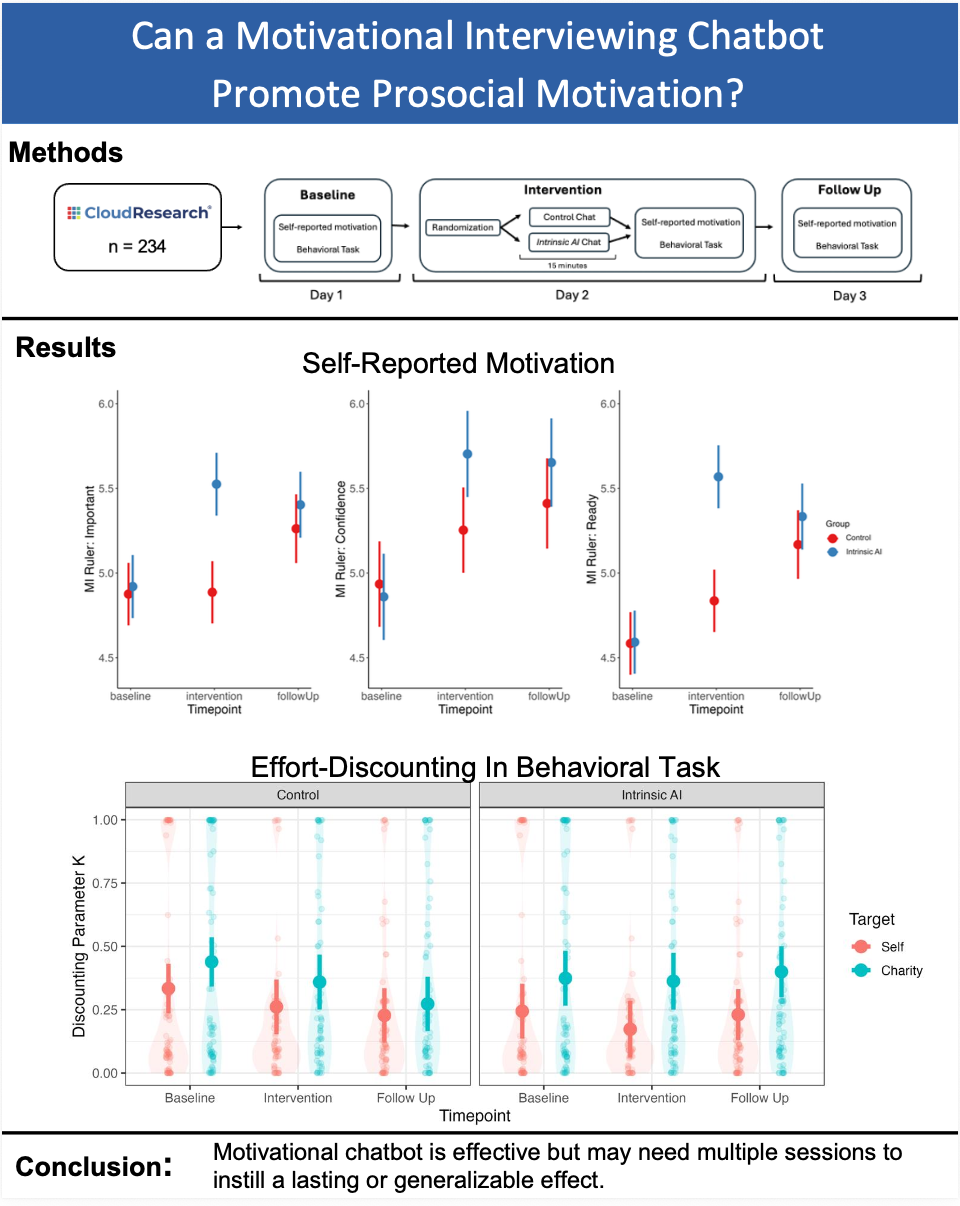 Motivational interviewing graphical abstract