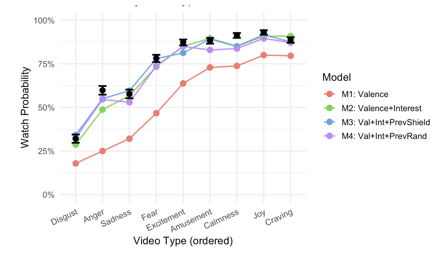 Situation selection technical figure